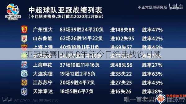 亚冠联赛回顾,8年前今日经典战役回顾