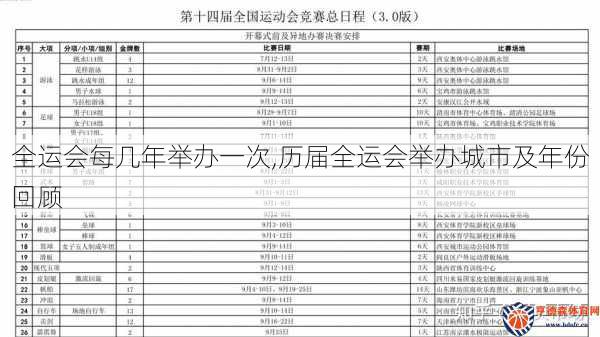 全运会每几年举办一次,历届全运会举办城市及年份回顾