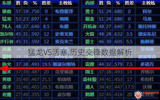猛龙VS活塞,历史交锋数据解析