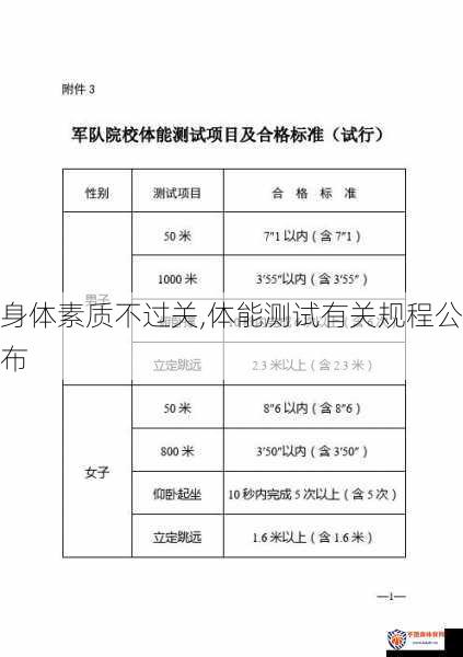 身体素质不过关,体能测试有关规程公布