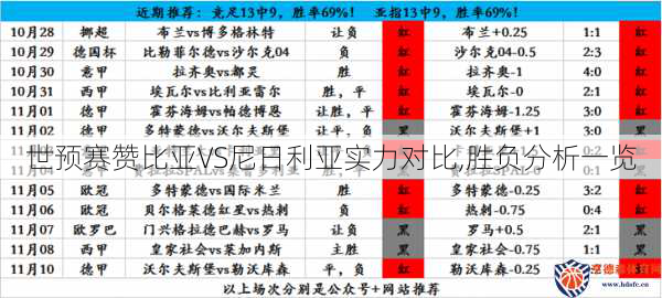 世预赛赞比亚VS尼日利亚实力对比,胜负分析一览