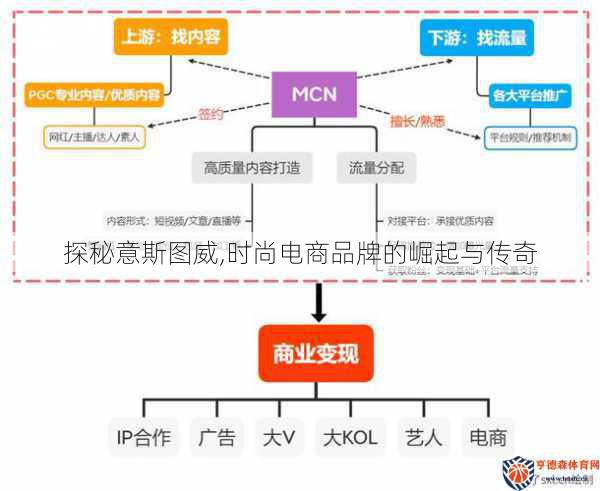 探秘意斯图威,时尚电商品牌的崛起与传奇