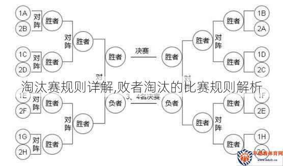 淘汰赛规则详解,败者淘汰的比赛规则解析