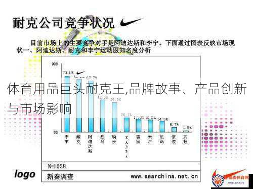 体育用品巨头耐克王,品牌故事、产品创新与市场影响