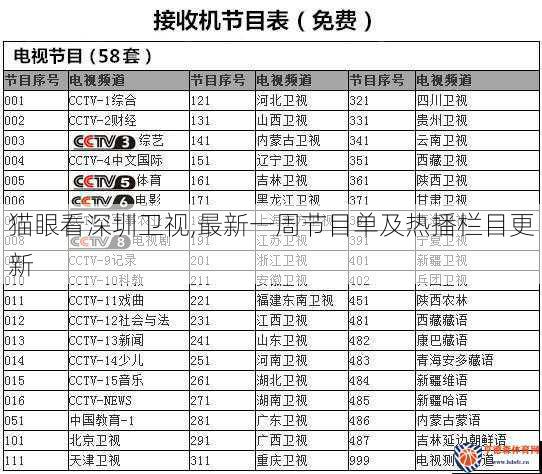 猫眼看深圳卫视,最新一周节目单及热播栏目更新