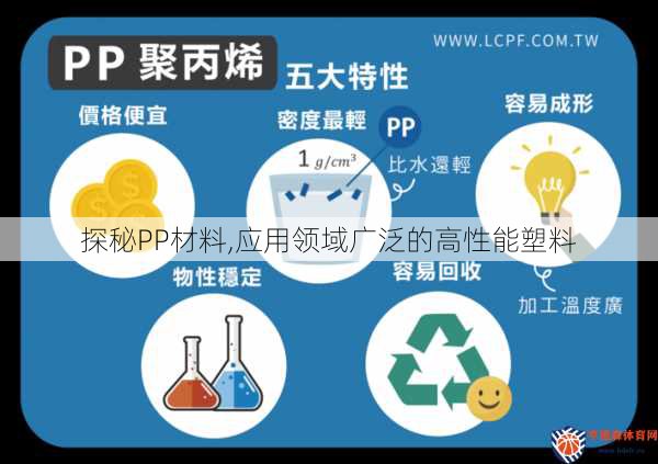 探秘PP材料,应用领域广泛的高性能塑料