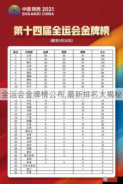 全运会金牌榜公布,最新排名大揭秘