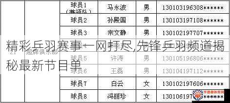 精彩乒羽赛事一网打尽,先锋乒羽频道揭秘最新节目单