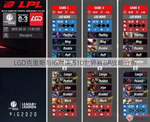 LGD克里斯与IG对决,S10世界赛BP战略分析