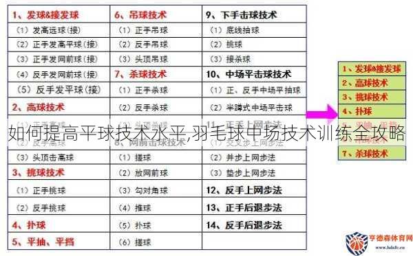 如何提高平球技术水平,羽毛球中场技术训练全攻略