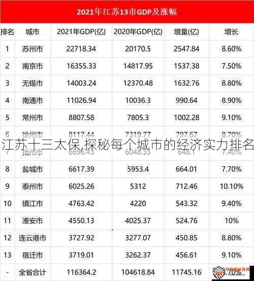 江苏十三太保,探秘每个城市的经济实力排名