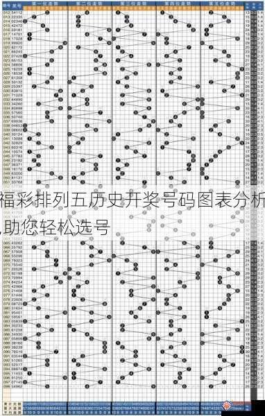 福彩排列五历史开奖号码图表分析,助您轻松选号