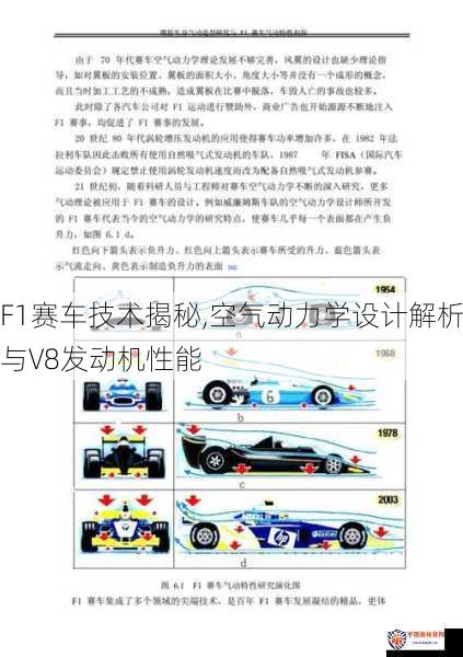 F1赛车技术揭秘,空气动力学设计解析与V8发动机性能