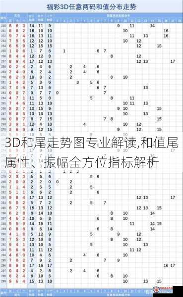 3D和尾走势图专业解读,和值尾属性、振幅全方位指标解析