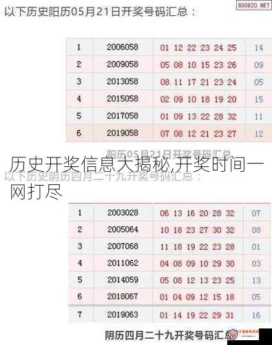 历史开奖信息大揭秘,开奖时间一网打尽