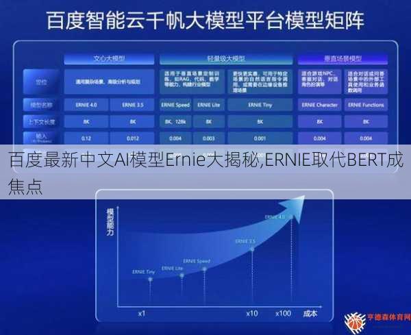 百度最新中文AI模型Ernie大揭秘,ERNIE取代BERT成焦点