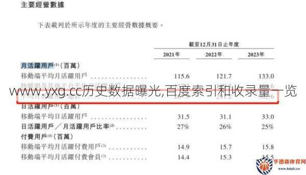 www.yxg.cc历史数据曝光,百度索引和收录量一览